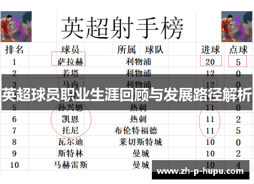 英超球员职业生涯回顾与发展路径解析