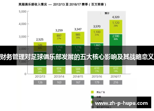 财务管理对足球俱乐部发展的五大核心影响及其战略意义